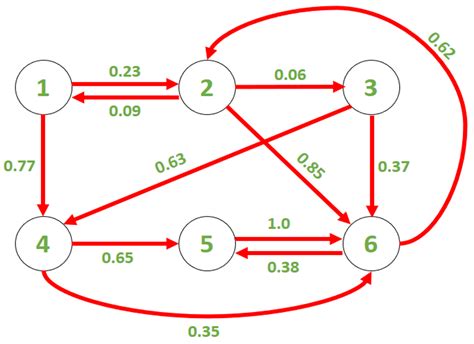markov chain calculator|Calculator for stable state of finite Markov chain by Hiroshi Fukuda.